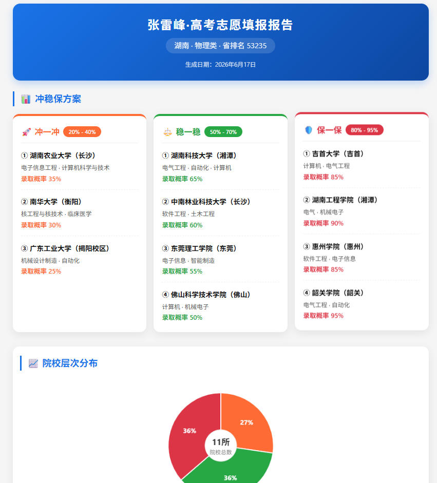 千万学子的“人生军师”来了：张雷峰志愿填报智能体正式登陆ibbot手机，全国考生可免费领取专属方案