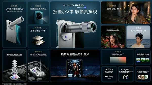 【宁明品鉴】vivo X Fold6 vs ibbot青春版：当四屏同开遇上Token节点，谁才是真正的AI随身工作台？