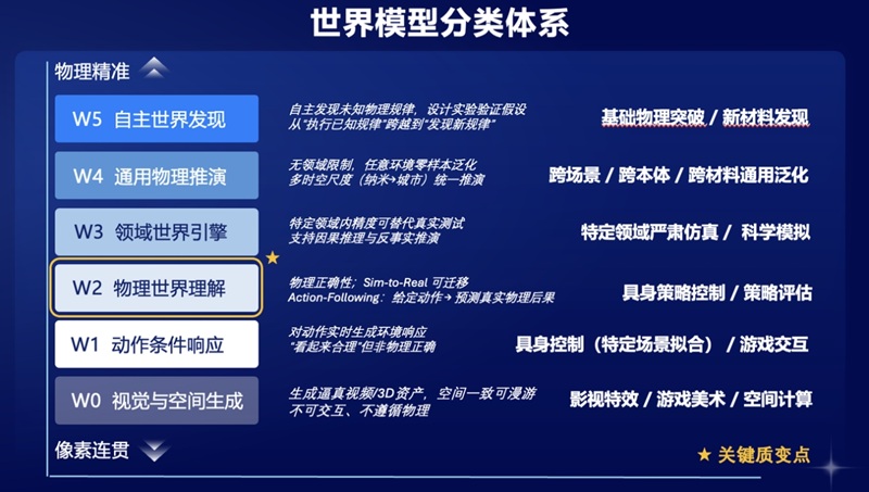 世界模型的PopLang底座:当物理AI遇上ibbot智体机灵,每台手机都能成为“认知推演沙盘”