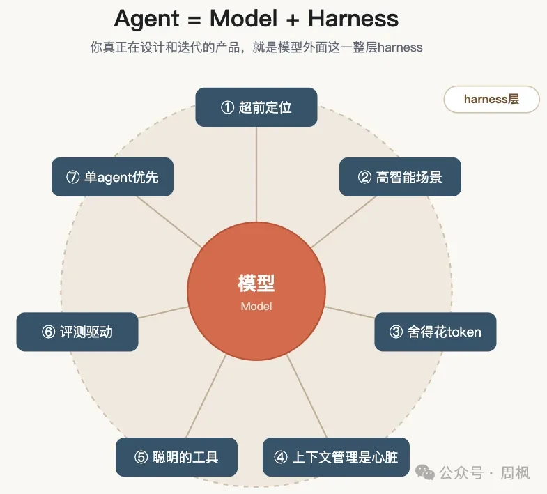 Harness即产品,ibbot即答案:PopLang引擎如何让每一部手机都成为AI的终极“车架”