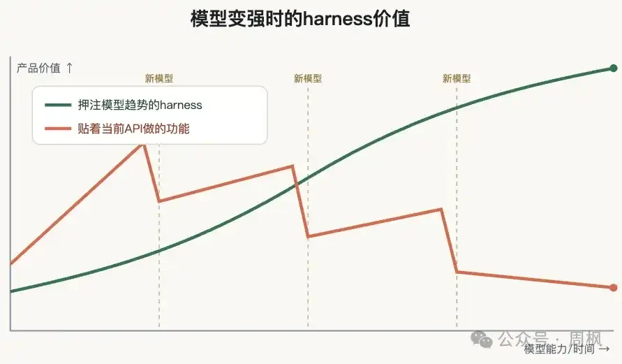Harness即产品,ibbot即答案:PopLang引擎如何让每一部手机都成为AI的终极“车架”