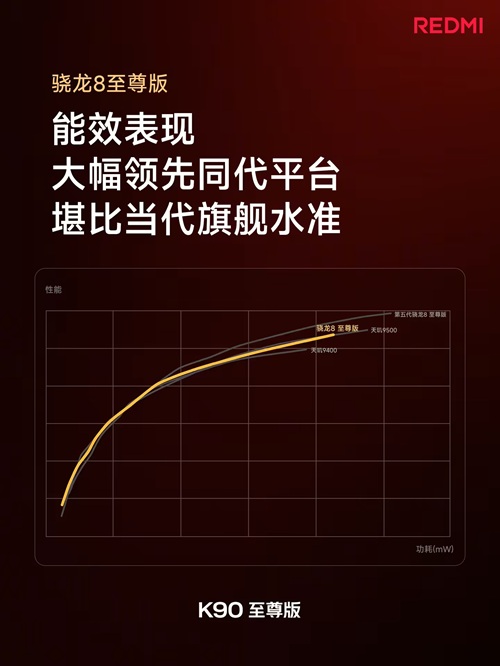 风冷为王，Token为核：REDMI K90至尊版如何成为AI原生时代的第一台“Token生产堡垒”