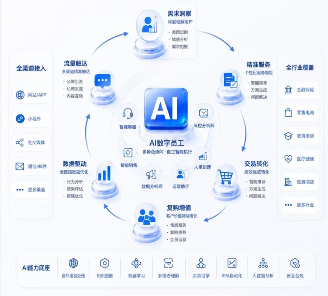 当银行AI员工月薪8000元上岗，你的ibbot手机才是真正的“超级数字员工”