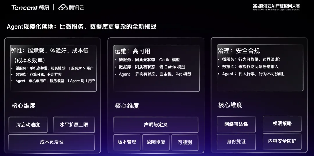 从腾讯云Agent Runtime看个人Agent节点:ibbot手机如何成为你的数字员工