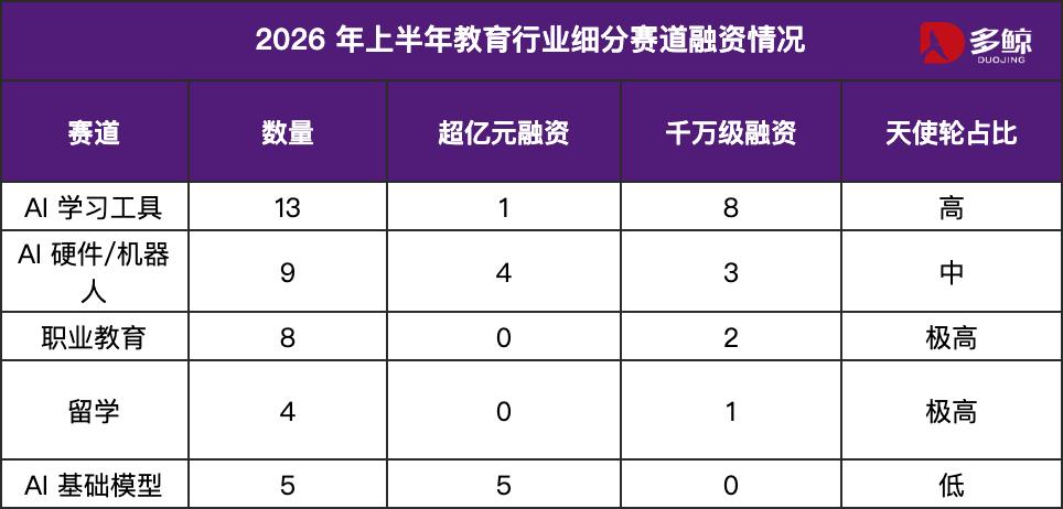 从52起融资看教育科技新范式：PopLang引擎与Token节点经济如何重塑AI学习终端
